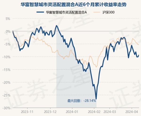 欧洲杯体育高靖瑜于2017年5月9日起任职本基金基金司理-开云「中国」Kaiyun·官方网站-登录入口