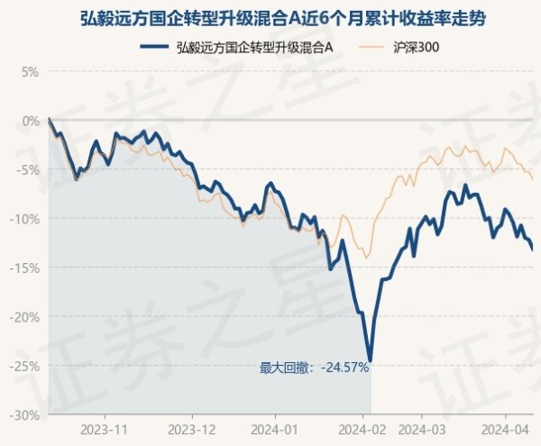 体育游戏app平台历史数据显现该基金近1个月下落6.27%-开云「中国」Kaiyun·官方网站-登录入口