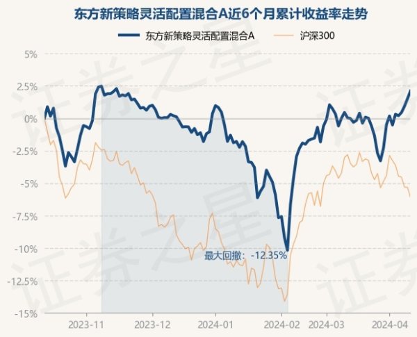 开yun体育网现款占净值比33.36%-开云「中国」Kaiyun·官方网站-登录入口