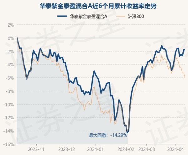 开yun体育网该基金钞票树立：股票占净值比91.11%-开云「中国」Kaiyun·官方网站-登录入口