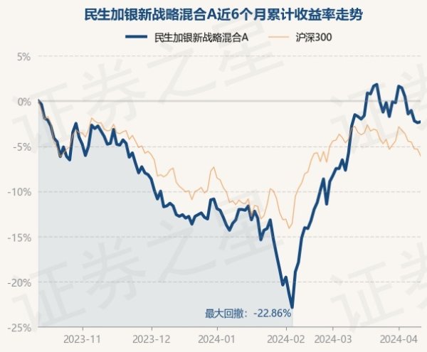 开云体育尹涛于2022年9月7日起任职本基金基金司理-开云「中国」Kaiyun·官方网站-登录入口