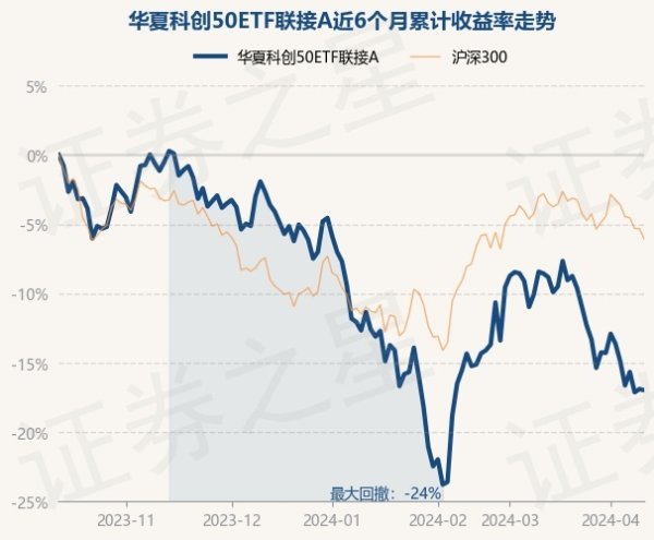 体育游戏app平台累计净值为0.6059元-开云「中国」Kaiyun·官方网站-登录入口