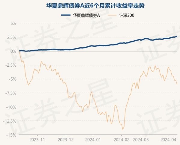 体育游戏app平台该基金钞票竖立：无股票类钞票-开云「中国」Kaiyun·官方网站-登录入口