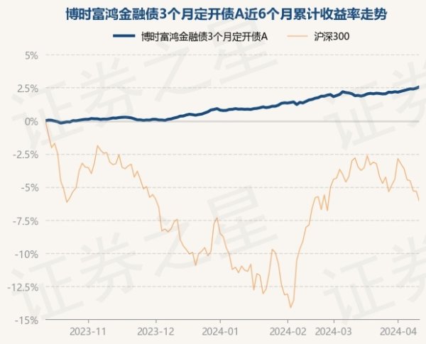 开yun体育网凭证最新一期基金季报露馅-开云「中国」Kaiyun·官方网站-登录入口