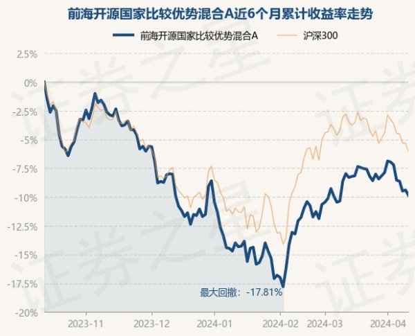 体育游戏app平台近3个月高涨5.19%-开云「中国」Kaiyun·官方网站-登录入口