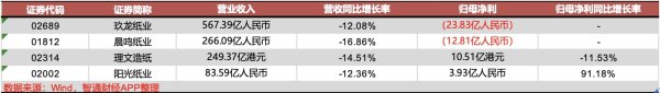 欧洲杯体育纸价波动　　据智通财经了解-开云「中国」Kaiyun·官方网站-登录入口