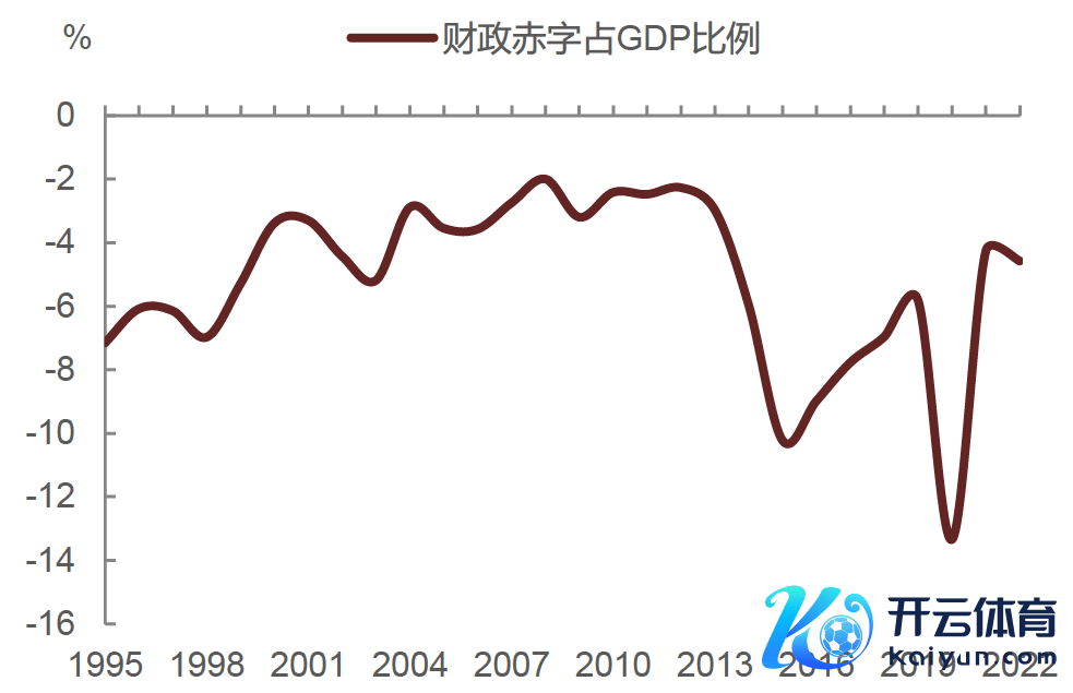 贵寓起原：Bloomberg，中金公司研究部