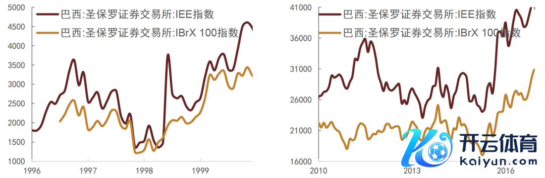 贵寓起原：Wind，中金公司研究部