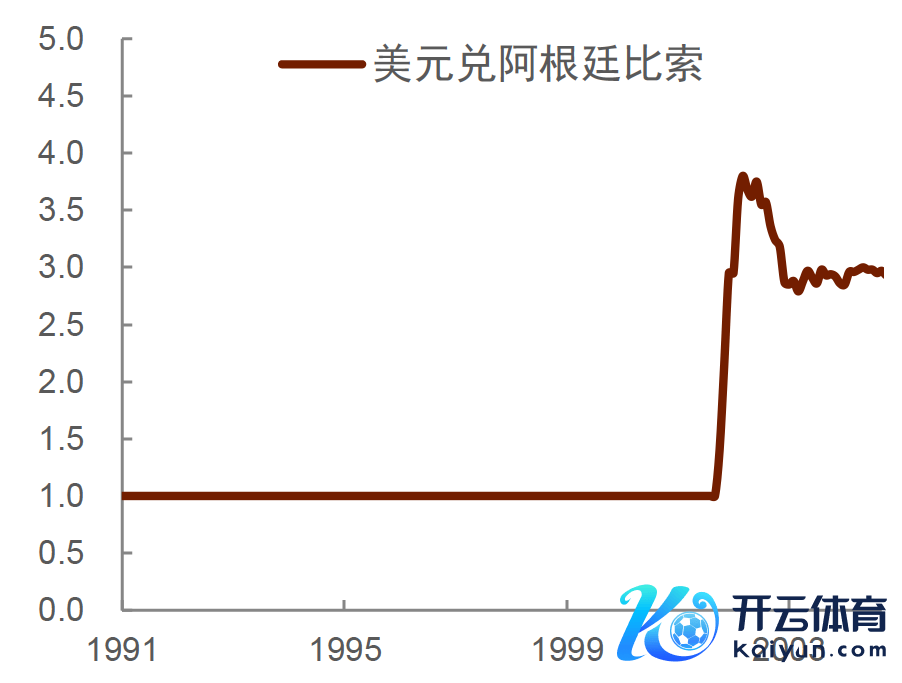 贵寓起原：haver，中金公司研究部