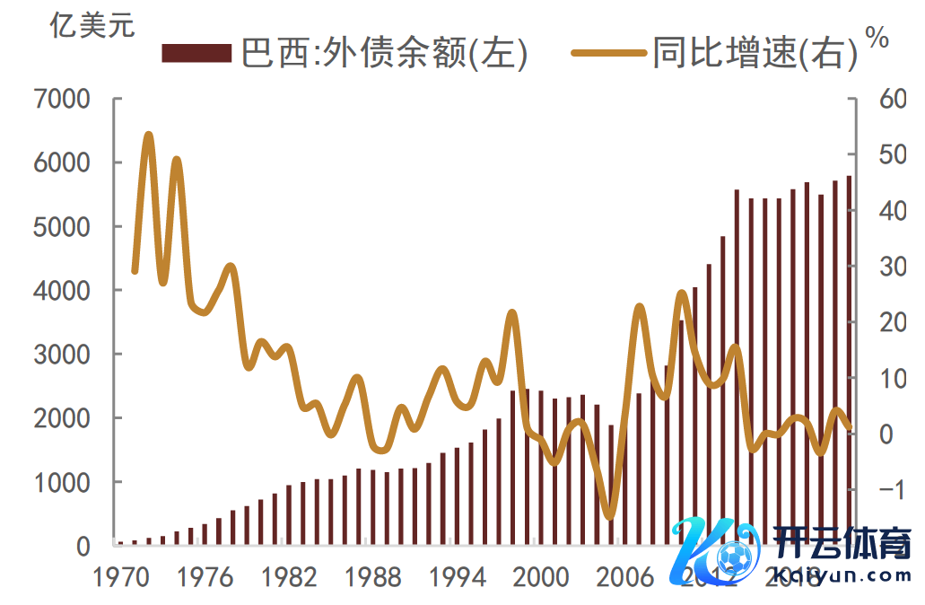 贵寓起原：Wind，中金公司研究部