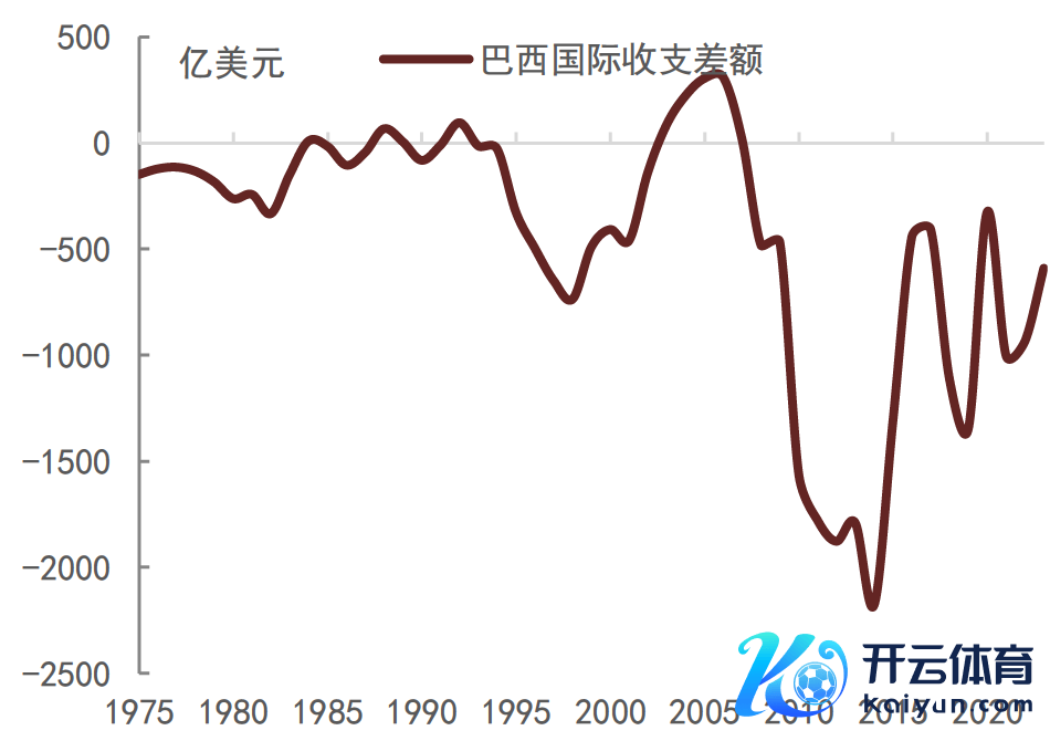 贵寓起原：Wind，中金公司研究部