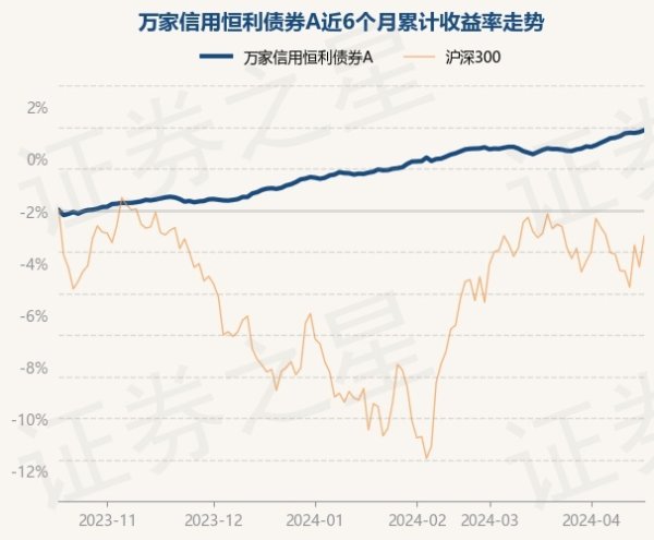 开云体育近1年飞腾5.88%-开云「中国」Kaiyun·官方网站-登录入口