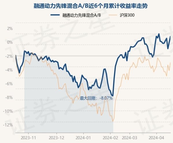 欧洲杯体育近3个月高涨6.09%-开云「中国」Kaiyun·官方网站-登录入口