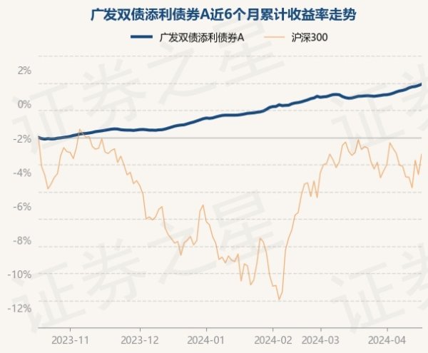 体育游戏app平台凭证最新一期基金季报显露-开云「中国」Kaiyun·官方网站-登录入口