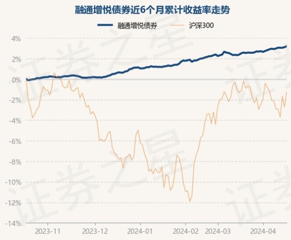 开yun体育网该基金钞票成就：无股票类钞票-开云「中国」Kaiyun·官方网站-登录入口