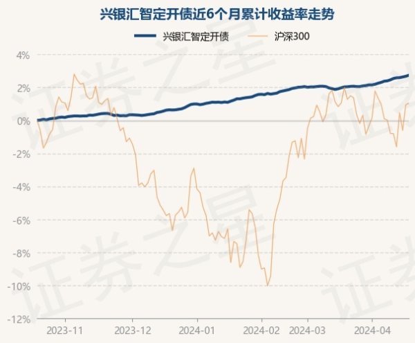 欧洲杯体育累计净值为1.1276元-开云「中国」Kaiyun·官方网站-登录入口