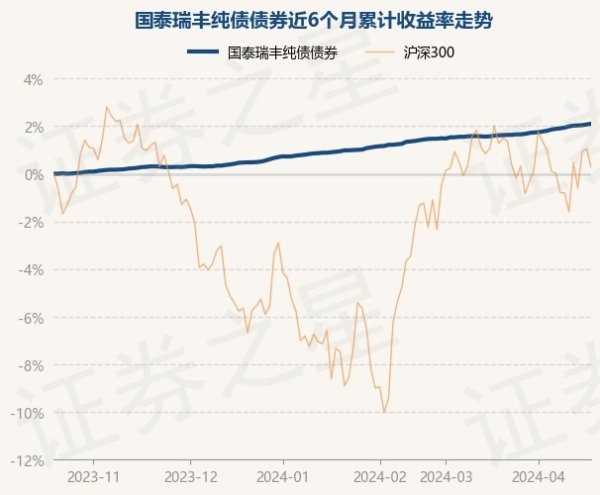 开yun体育网较前一往改日高涨0.03%-开云「中国」Kaiyun·官方网站-登录入口