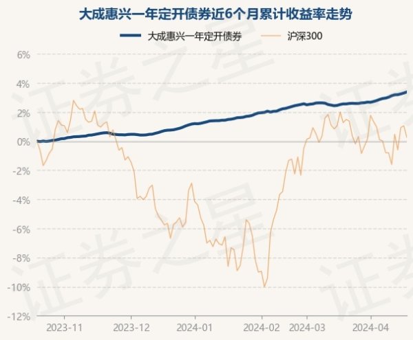 开云体育近3个月上升1.77%-开云「中国」Kaiyun·官方网站-登录入口