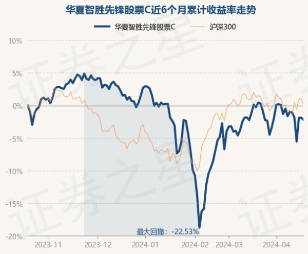 开云「中国」Kaiyun·官方网站-登录入口近3个月飞腾0.91%-开云「中国」Kaiyun·官方网站-登录入口