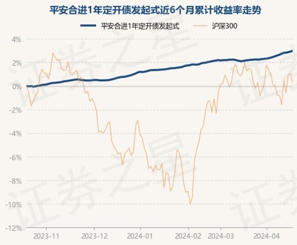 开云体育该基金的基金司理为田元强-开云「中国」Kaiyun·官方网站-登录入口