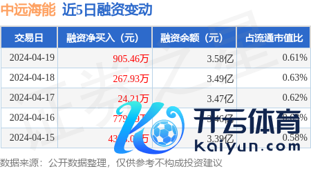 体育游戏app平台融资融券余额3.73亿元-开云「中国」Kaiyun·官方网站-登录入口