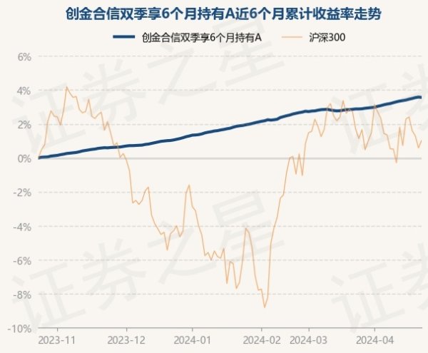 体育游戏app平台近1年飞腾5.69%-开云「中国」Kaiyun·官方网站-登录入口