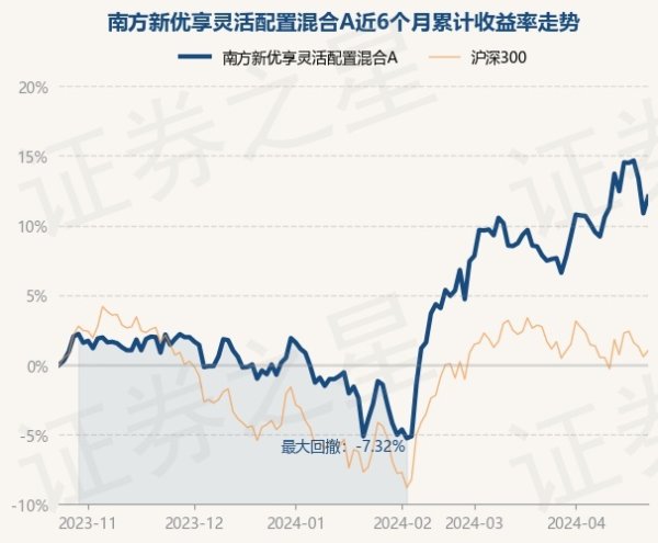 开云体育(中国)官方网站任职时间累计陈诉45.78%-开云「中国」Kaiyun·官方网站-登录入口