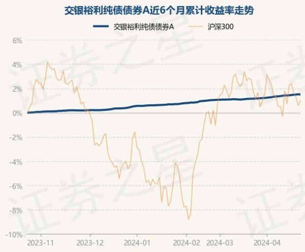 欧洲杯体育近1年飞腾2.46%-开云「中国」Kaiyun·官方网站-登录入口