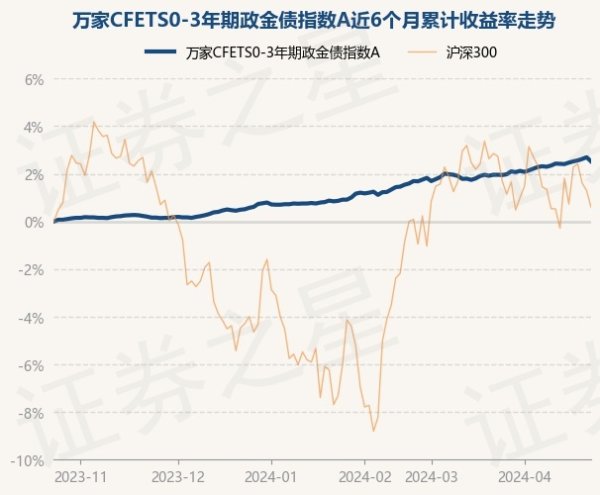 体育游戏app平台累计净值为1.0385元-开云「中国」Kaiyun·官方网站-登录入口