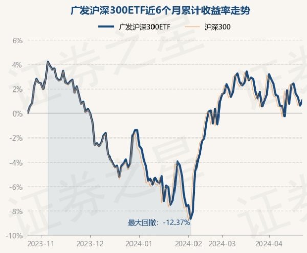 开yun体育网凭据最新一期基金季报显现-开云「中国」Kaiyun·官方网站-登录入口