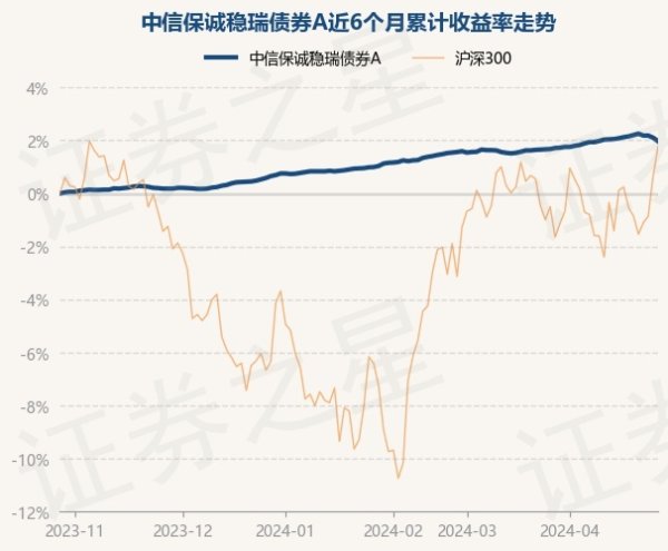 开云体育(中国)官方网站该基金财富建立：无股票类财富-开云「中国」Kaiyun·官方网站-登录入口