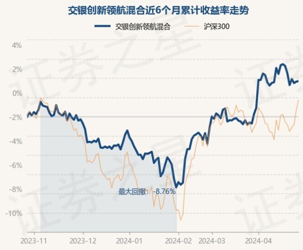 开云体育(中国)官方网站现款占净值比28.61%-开云「中国」Kaiyun·官方网站-登录入口