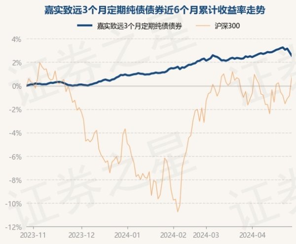 开云体育(中国)官方网站近3个月高潮1.3%-开云「中国」Kaiyun·官方网站-登录入口