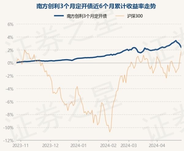 开yun体育网债券占净值比129.78%-开云「中国」Kaiyun·官方网站-登录入口