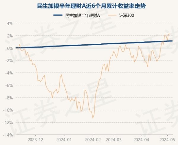 开yun体育网历史数据披露该基金近1个月上升0.18%-开云「中国」Kaiyun·官方网站-登录入口