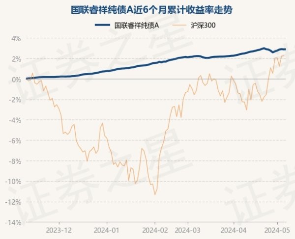 体育游戏app平台该基金钞票成立：无股票类钞票-开云「中国」Kaiyun·官方网站-登录入口