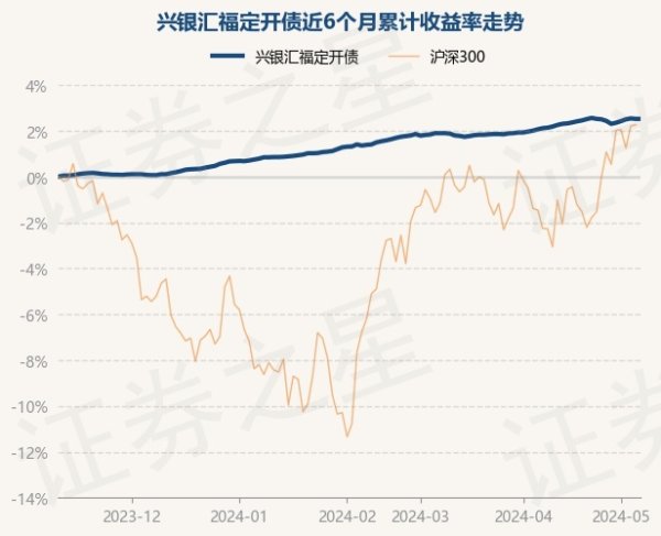 体育游戏app平台债券占净值比101.44%-开云「中国」Kaiyun·官方网站-登录入口