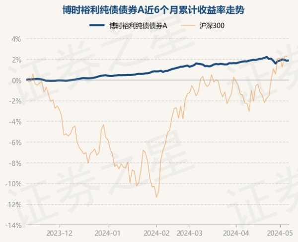 开云体育任职技术累计陈说0.31%-开云「中国」Kaiyun·官方网站-登录入口