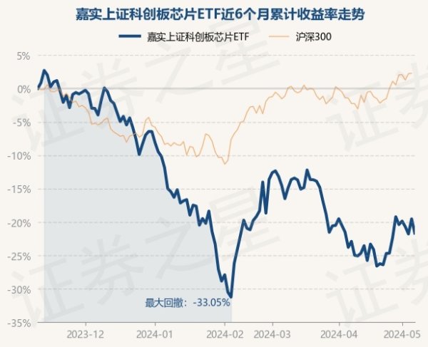 体育游戏app平台近6个月下落21.67%-开云「中国」Kaiyun·官方网站-登录入口