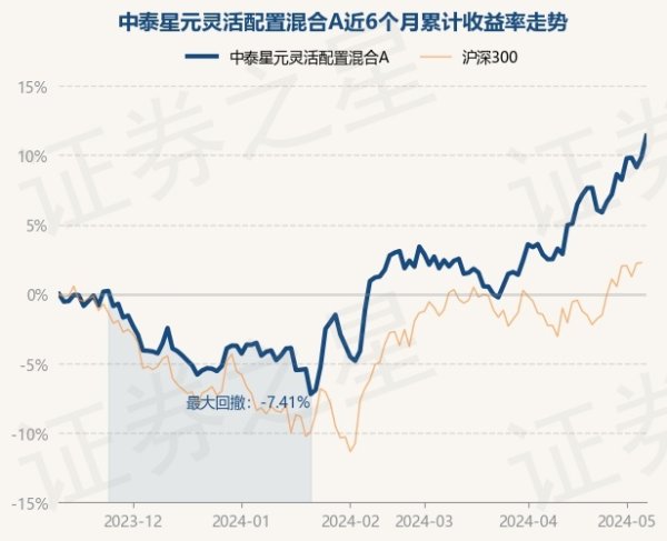 开云体育该基金钞票建立：股票占净值比93.64%-开云「中国」Kaiyun·官方网站-登录入口