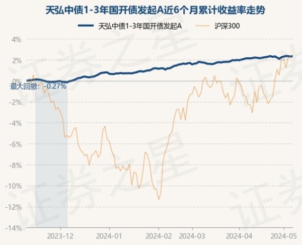 体育游戏app平台历史数据清醒该基金近1个月高涨0.21%-开云「中国」Kaiyun·官方网站-登录入口