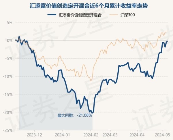 开yun体育网历史数据败露该基金近1个月高潮9.44%-开云「中国」Kaiyun·官方网站-登录入口