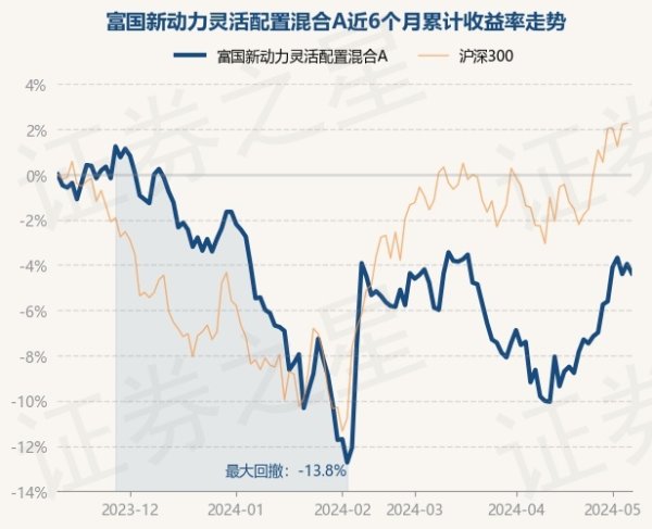 开yun体育网近1年下落10.87%-开云「中国」Kaiyun·官方网站-登录入口