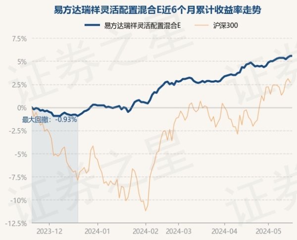 开云体育债券占净值比101.39%-开云「中国」Kaiyun·官方网站-登录入口