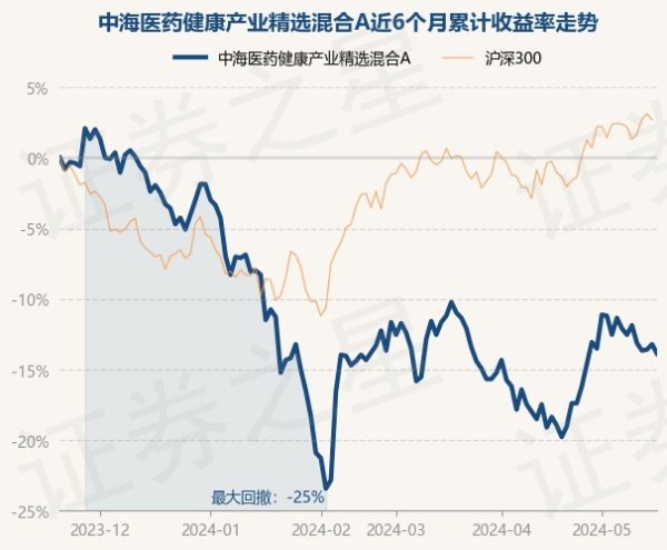 开云体育(中国)官方网站基金十大重仓股如下：该基金的基金司理为梁静静-开云「中国」Kaiyun·官方网站-登录入口