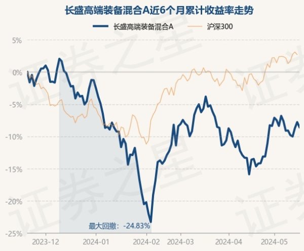 开云体育长盛高端装备夹杂A最新单元净值为2.447元-开云「中国」Kaiyun·官方网站-登录入口