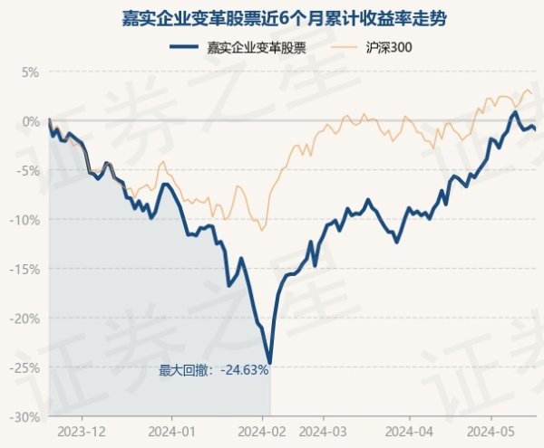 欧洲杯体育累计净值为1.416元-开云「中国」Kaiyun·官方网站-登录入口