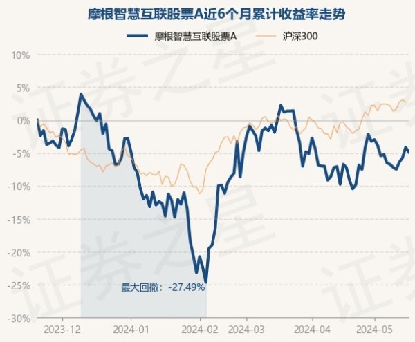 开云体育任职时辰累计酬劳-31.97%-开云「中国」Kaiyun·官方网站-登录入口