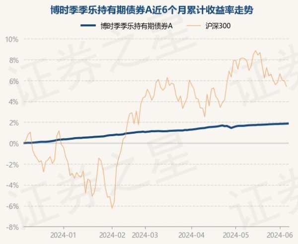 欧洲杯体育近6个月高潮1.87%-开云「中国」Kaiyun·官方网站-登录入口