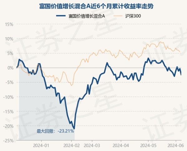 体育游戏app平台富国价值增长搀杂A最新单元净值为0.6798元-开云「中国」Kaiyun·官方网站-登录入口